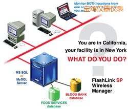 ���uܛ��(����;W(w��ng)�j(lu��)�йܣ�)