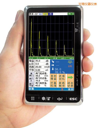 ���ϔ���ʽ�����z�y�x