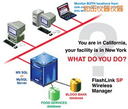 ����ܛ��(����;W(w��ng)�j(lu��)�йܣ�)