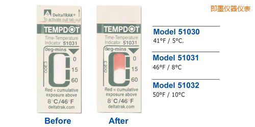 ��ī�ض�ָʾ��(bi��o)�� Tempdot �r�g-�ضȘ�(bi��o)��
