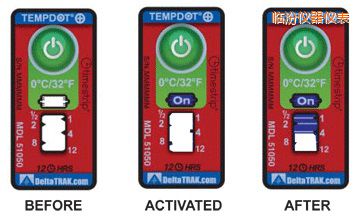 �R�ڜض�ָʾ��(bi��o)�� ��Ӌ(j��)�����r�g/�ضȵĘ�(bi��o)��