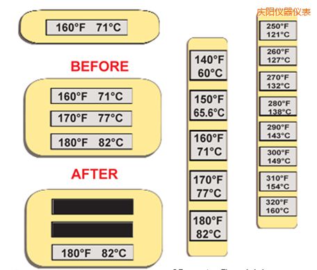 �cꖜض�ָʾ��(bi��o)�� �ߜ�ThermoLabel��(bi��o)��