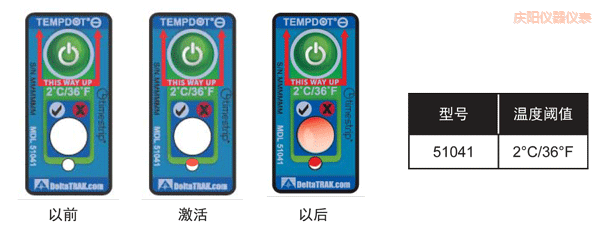 �cꖜض�ָʾ�˺� ��Ӌ�½��ضȵĘ˺�