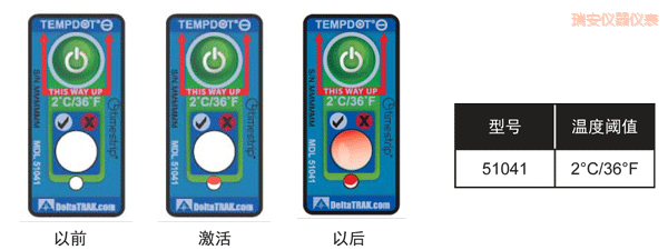 瑞安溫度指示標(biāo)簽 累計(jì)下降溫度的標(biāo)簽