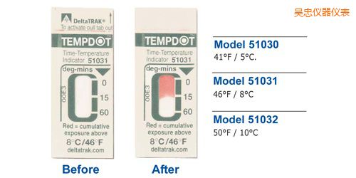 ���Ҝض�ָʾ��(bi��o)�� Tempdot �r(sh��)�g-�ضȘ�(bi��o)��