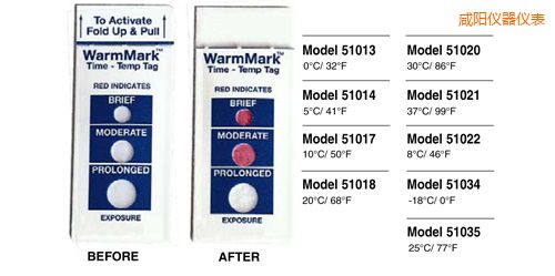 ��ꖜض�ָʾ�˺� WarmMark Thermolabels